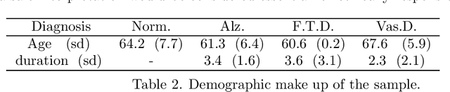 Figure 4 for Fundamental Issues Regarding Uncertainties in Artificial Neural Networks