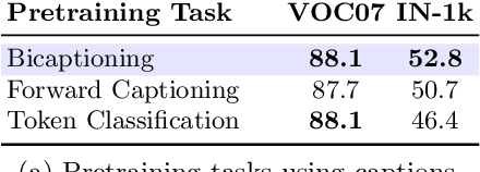 Figure 2 for VirTex: Learning Visual Representations from Textual Annotations
