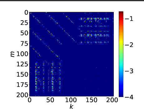 Figure 3 for Meta-Learning Bidirectional Update Rules