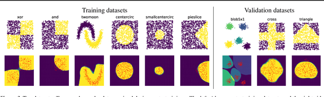 Figure 4 for Meta-Learning Bidirectional Update Rules