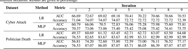 Figure 4 for A Human-AI Loop Approach for Joint Keyword Discovery and Expectation Estimation in Micropost Event Detection
