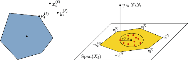 Figure 1 for Subspace Clustering with Missing and Corrupted Data