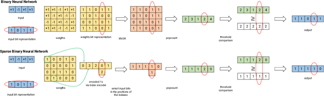 Figure 1 for Sparsifying Binary Networks