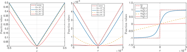 Figure 1 for Simple and practical algorithms for $\ell_p$-norm low-rank approximation