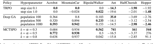 Figure 2 for Monte-Carlo Tree Search for Policy Optimization