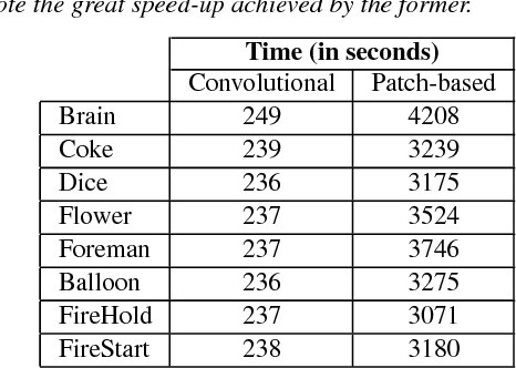 Figure 1 for Convolutional sparse coding for capturing high speed video content