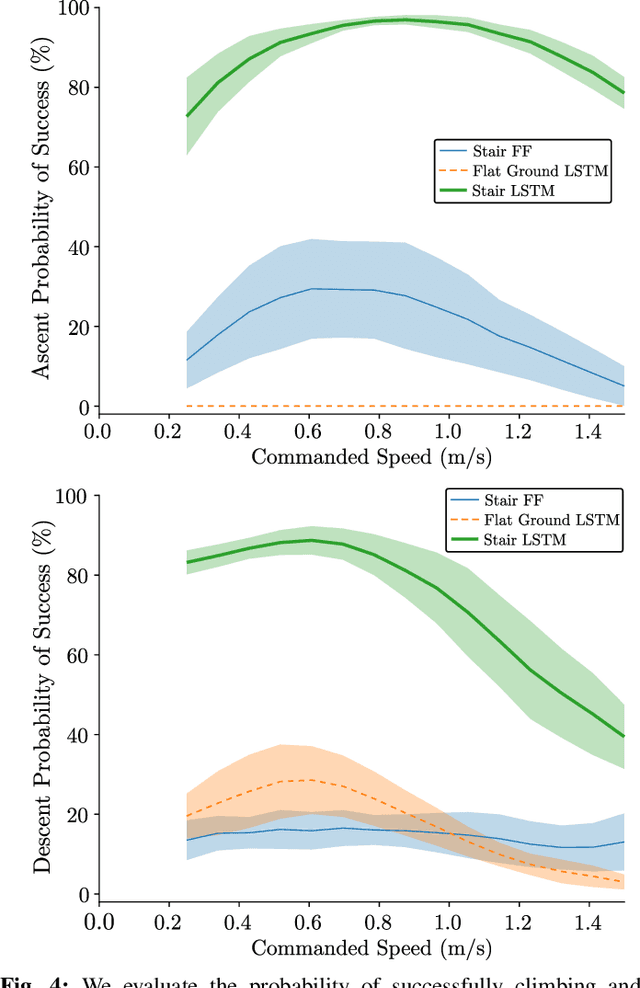 Figure 4 for Blind Bipedal Stair Traversal via Sim-to-Real Reinforcement Learning