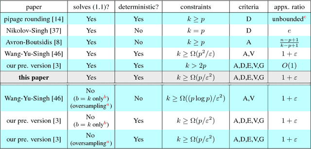 Figure 1 for Near-Optimal Discrete Optimization for Experimental Design: A Regret Minimization Approach