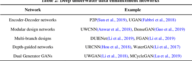 Figure 2 for A Review of Computer Vision Technologies for Fish Tracking