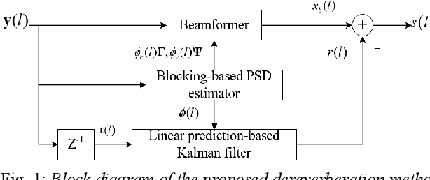Figure 1 for An Effective Dereverberation Algorithm by Fusing MVDR and MCLP