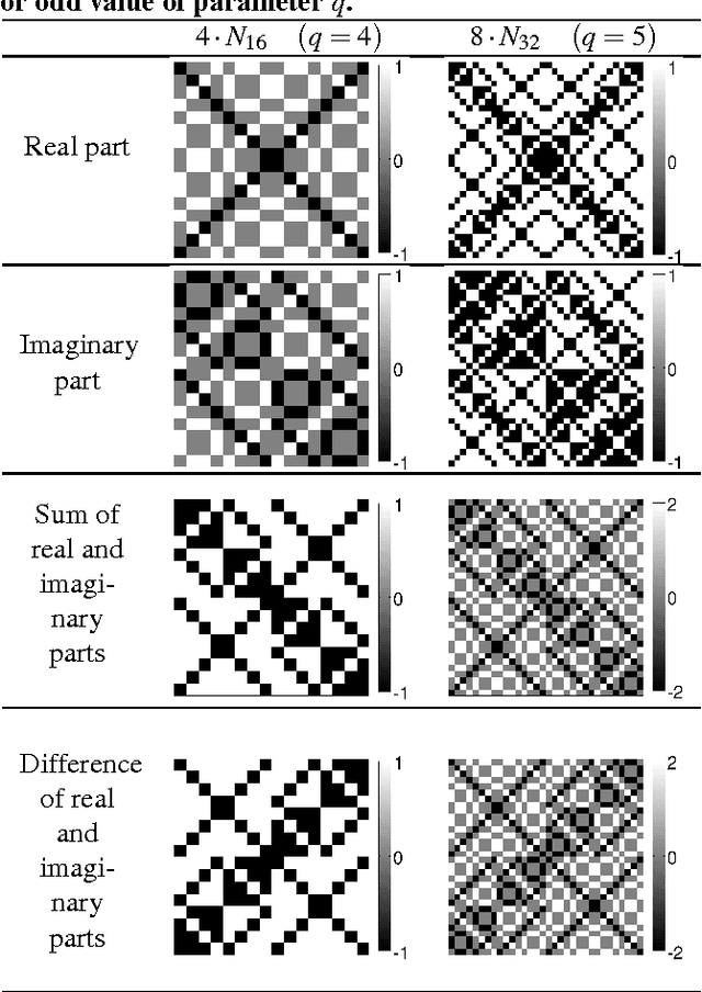 Figure 2 for Efficient adaptation of complex-valued noiselet sensing matrices for compressed single-pixel imaging