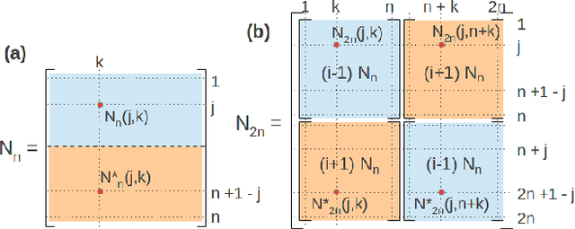Figure 3 for Efficient adaptation of complex-valued noiselet sensing matrices for compressed single-pixel imaging