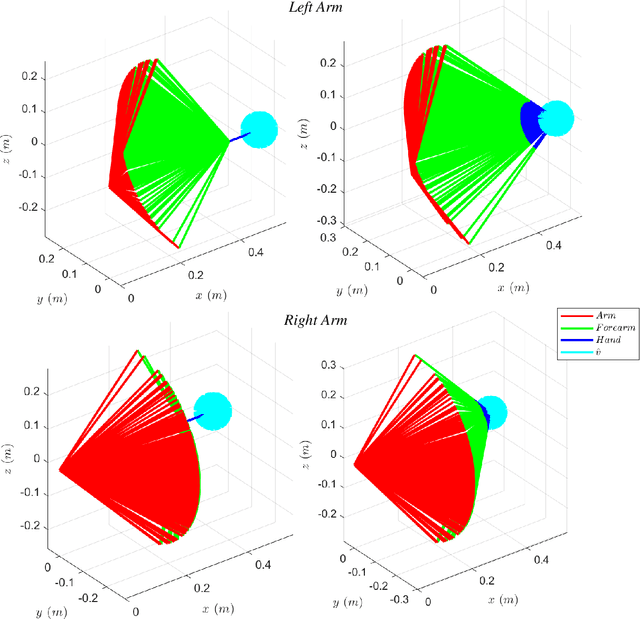 Figure 4 for Geometrical Postural Optimisation of 7-DoF Limb-Like Manipulators
