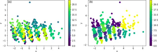 Figure 2 for A Named Entity Based Approach to Model Recipes