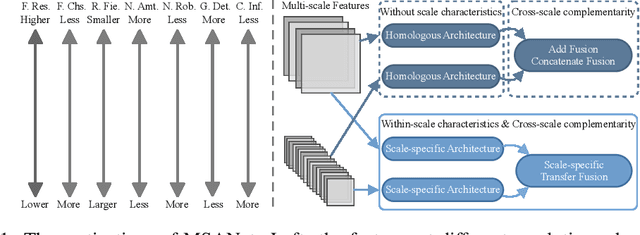 Figure 1 for Multi-Scale Adaptive Network for Single Image Denoising