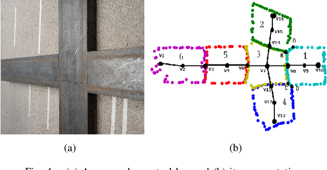 Figure 4 for Navigation Framework for a Hybrid Steel Bridge Inspection Robot