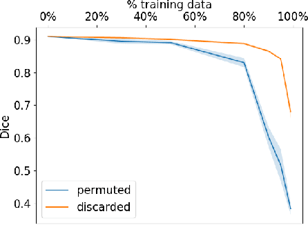 Figure 3 for Label noise in segmentation networks : mitigation must deal with bias