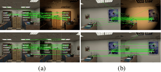Figure 2 for UMLE: Unsupervised Multi-discriminator Network for Low Light Enhancement