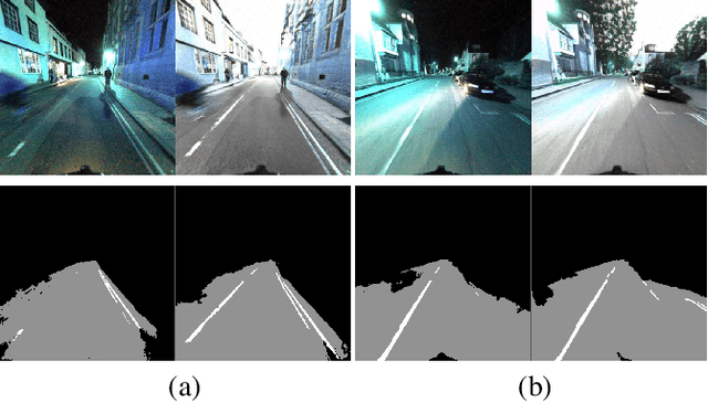 Figure 4 for UMLE: Unsupervised Multi-discriminator Network for Low Light Enhancement