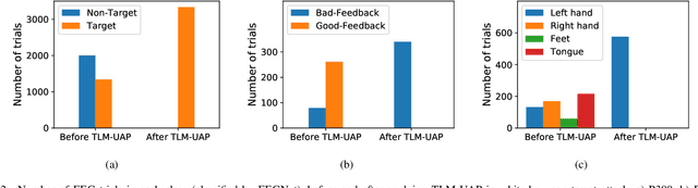 Figure 2 for Universal Adversarial Perturbations for CNN Classifiers in EEG-Based BCIs