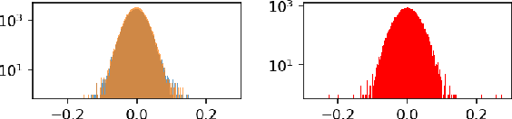 Figure 3 for Heavy Tails in SGD and Compressibility of Overparametrized Neural Networks