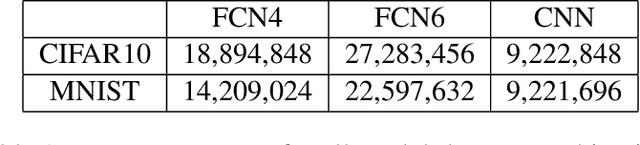 Figure 2 for Heavy Tails in SGD and Compressibility of Overparametrized Neural Networks