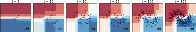 Figure 1 for AMF: Aggregated Mondrian Forests for Online Learning