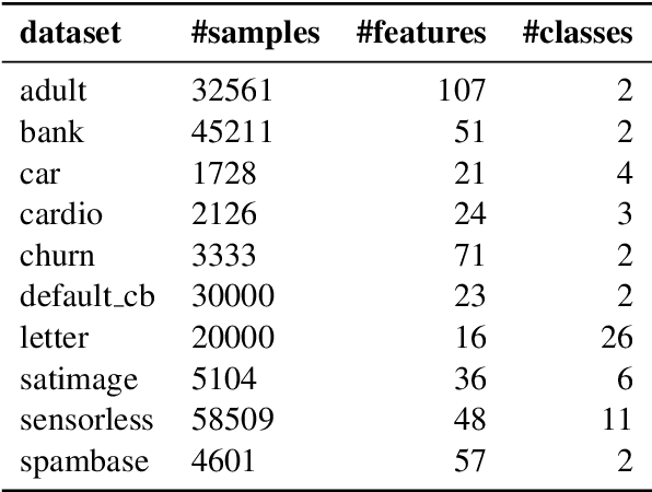 Figure 4 for AMF: Aggregated Mondrian Forests for Online Learning