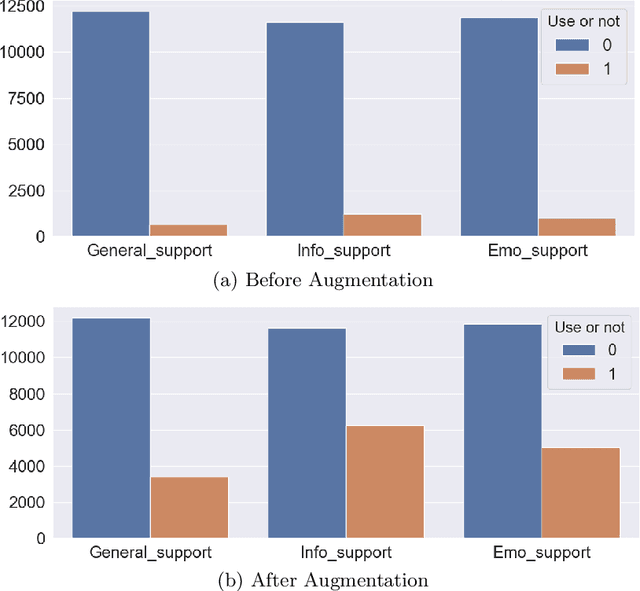 Figure 4 for Semi-Supervised Models via Data Augmentationfor Classifying Interactive Affective Responses