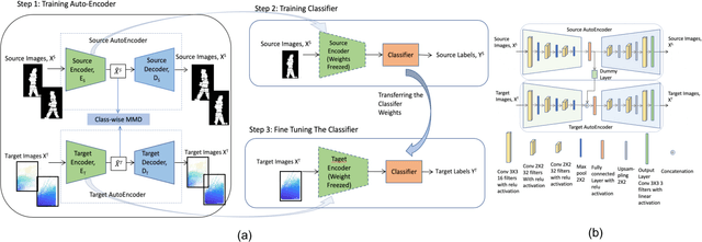 Figure 2 for Knowledge Transfer across Imaging Modalities Via Simultaneous Learning of Adaptive Autoencoders for High-Fidelity Mobile Robot Vision