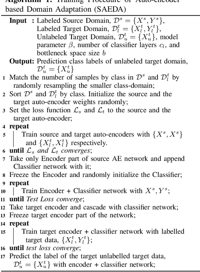 Figure 3 for Knowledge Transfer across Imaging Modalities Via Simultaneous Learning of Adaptive Autoencoders for High-Fidelity Mobile Robot Vision
