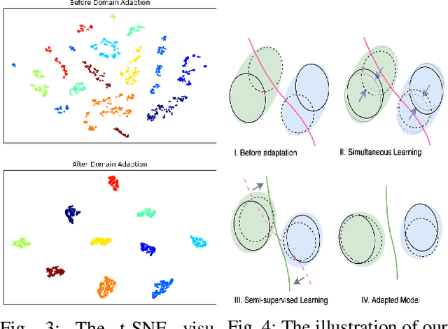 Figure 4 for Knowledge Transfer across Imaging Modalities Via Simultaneous Learning of Adaptive Autoencoders for High-Fidelity Mobile Robot Vision