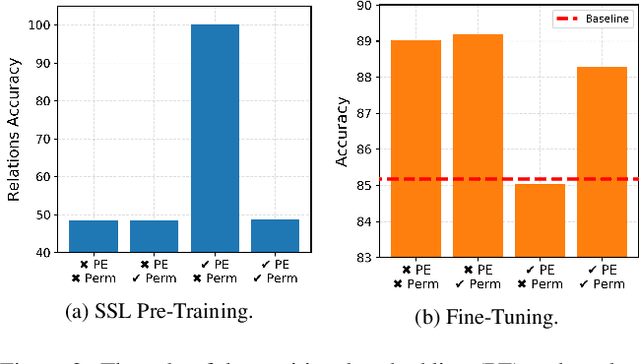 Figure 4 for Where are my Neighbors? Exploiting Patches Relations in Self-Supervised Vision Transformer