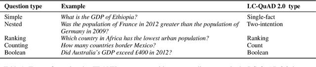 Figure 1 for Investigating the use of Paraphrase Generation for Question Reformulation in the FRANK QA system