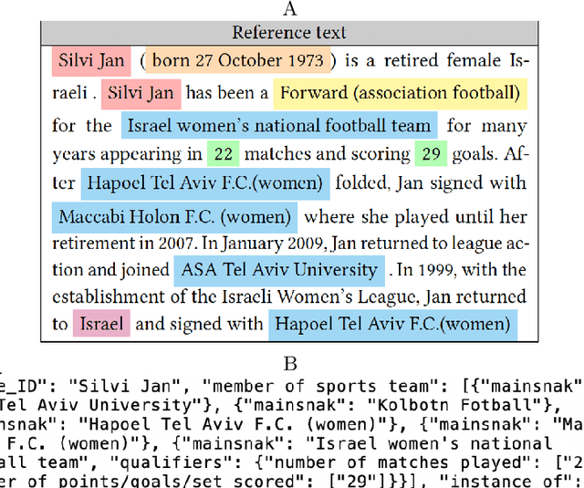 Figure 1 for An evaluation of template and ML-based generation of user-readable text from a knowledge graph