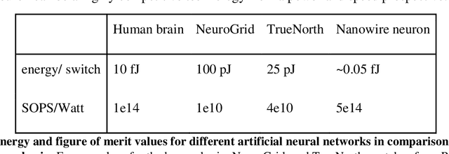 Figure 2 for A Power Efficient Artificial Neuron Using Superconducting Nanowires