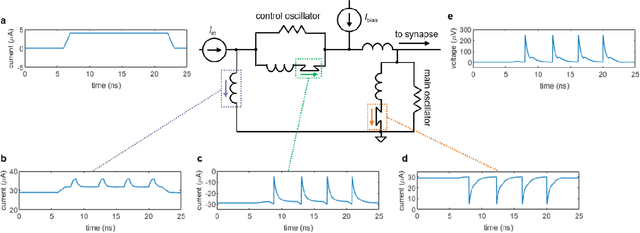 Figure 3 for A Power Efficient Artificial Neuron Using Superconducting Nanowires
