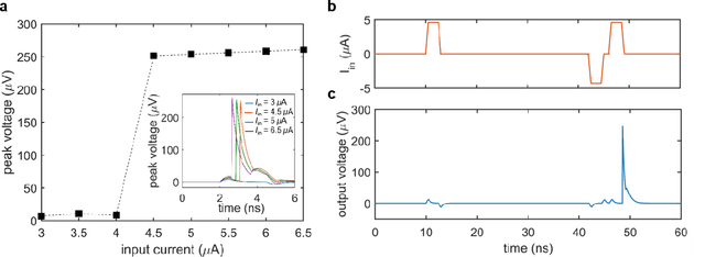 Figure 4 for A Power Efficient Artificial Neuron Using Superconducting Nanowires