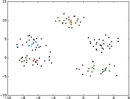 Figure 2 for Multi-Document Summarization using Distributed Bag-of-Words Model