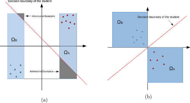Figure 3 for Achieving Adversarial Robustness Requires An Active Teacher