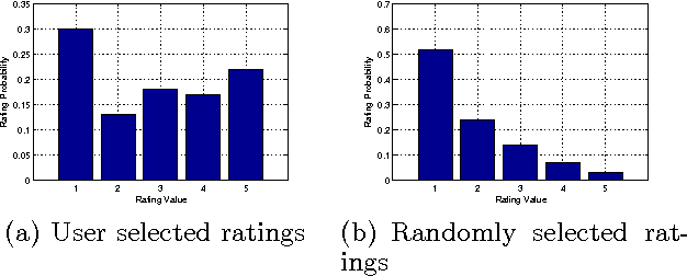 Figure 1 for Response Aware Model-Based Collaborative Filtering