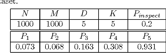 Figure 3 for Response Aware Model-Based Collaborative Filtering