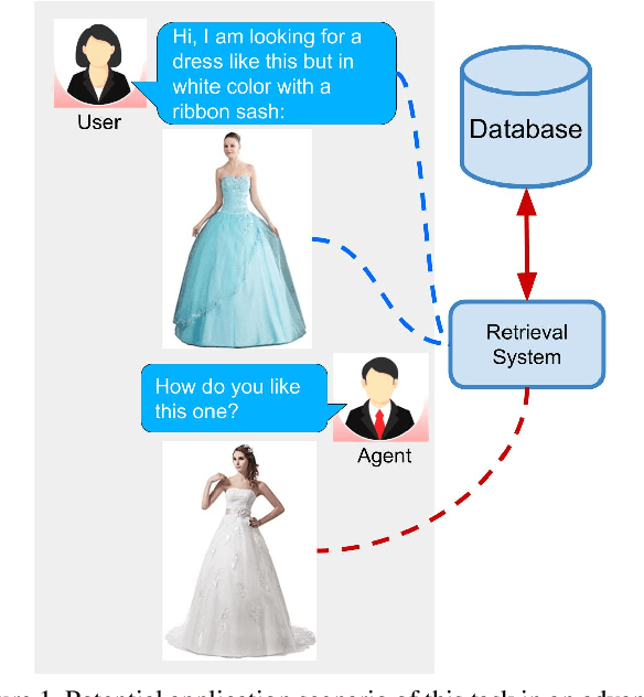 Figure 1 for Compositional Learning of Image-Text Query for Image Retrieval