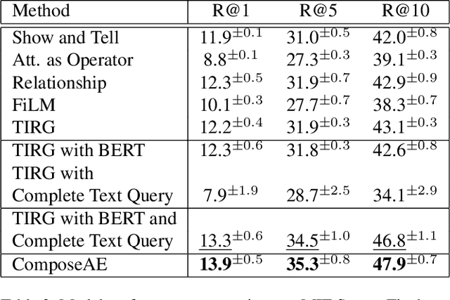 Figure 4 for Compositional Learning of Image-Text Query for Image Retrieval