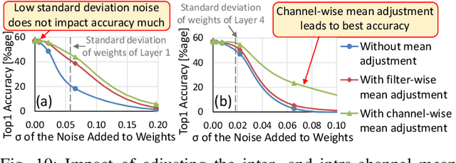 Figure 2 for CoNLoCNN: Exploiting Correlation and Non-Uniform Quantization for Energy-Efficient Low-precision Deep Convolutional Neural Networks