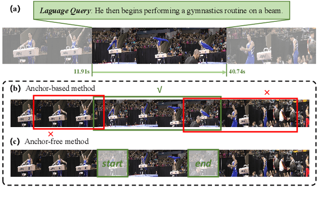 Figure 1 for Boundary Proposal Network for Two-Stage Natural Language Video Localization