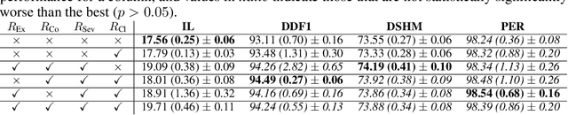 Figure 4 for Towards Trustworthy Automatic Diagnosis Systems by Emulating Doctors' Reasoning with Deep Reinforcement Learning