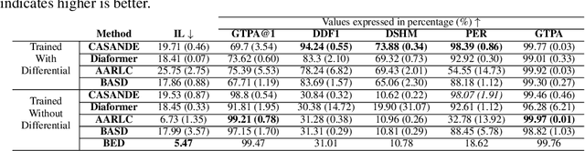 Figure 2 for Towards Trustworthy Automatic Diagnosis Systems by Emulating Doctors' Reasoning with Deep Reinforcement Learning