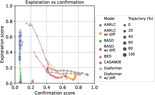 Figure 3 for Towards Trustworthy Automatic Diagnosis Systems by Emulating Doctors' Reasoning with Deep Reinforcement Learning