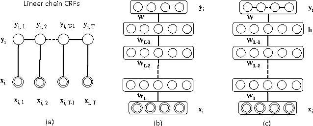 Figure 1 for Sequential Labeling with online Deep Learning